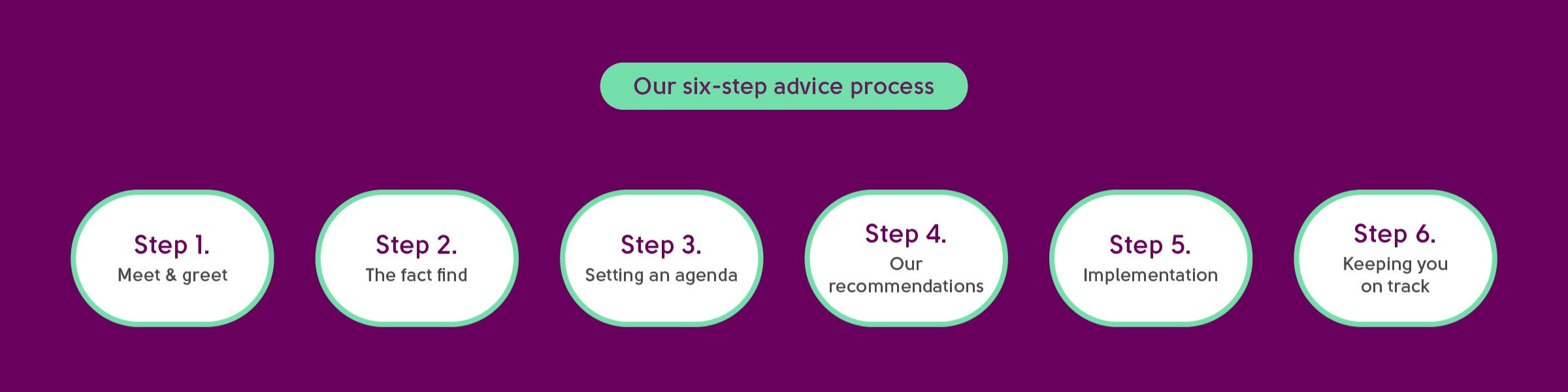 6-step advice process