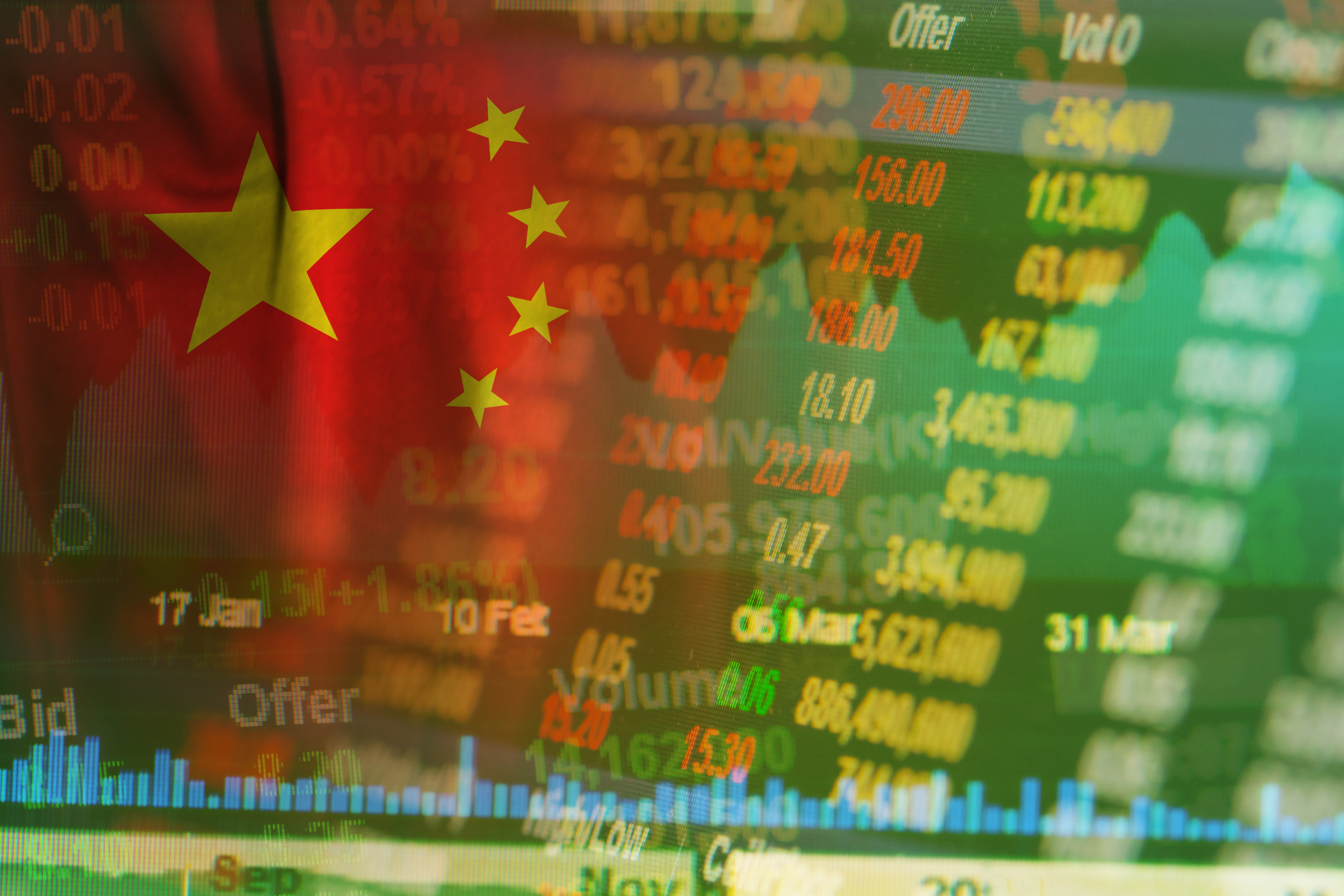 Chinese Stock Market
