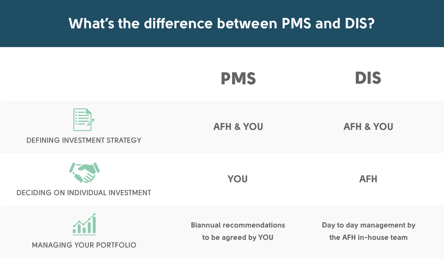 Portfolio Management Investment Portfolio Afh Wealth Management