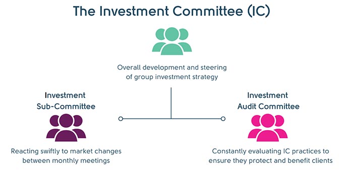 Investment Committee Infographic Desktop