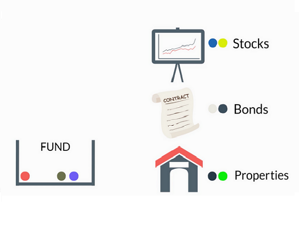 Active And Passive Funds Video V3